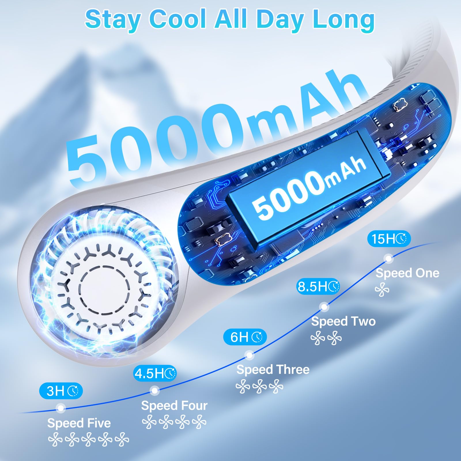 Portable Neck Fan Rechargeable, 5 Speeds, Lightweight, Long Lasting, Battery Operated All-Around Cooling Quiet Personal Fans for Travel Camping Cooling Essentials, Birthday Gifts for Women Men Mom Dad