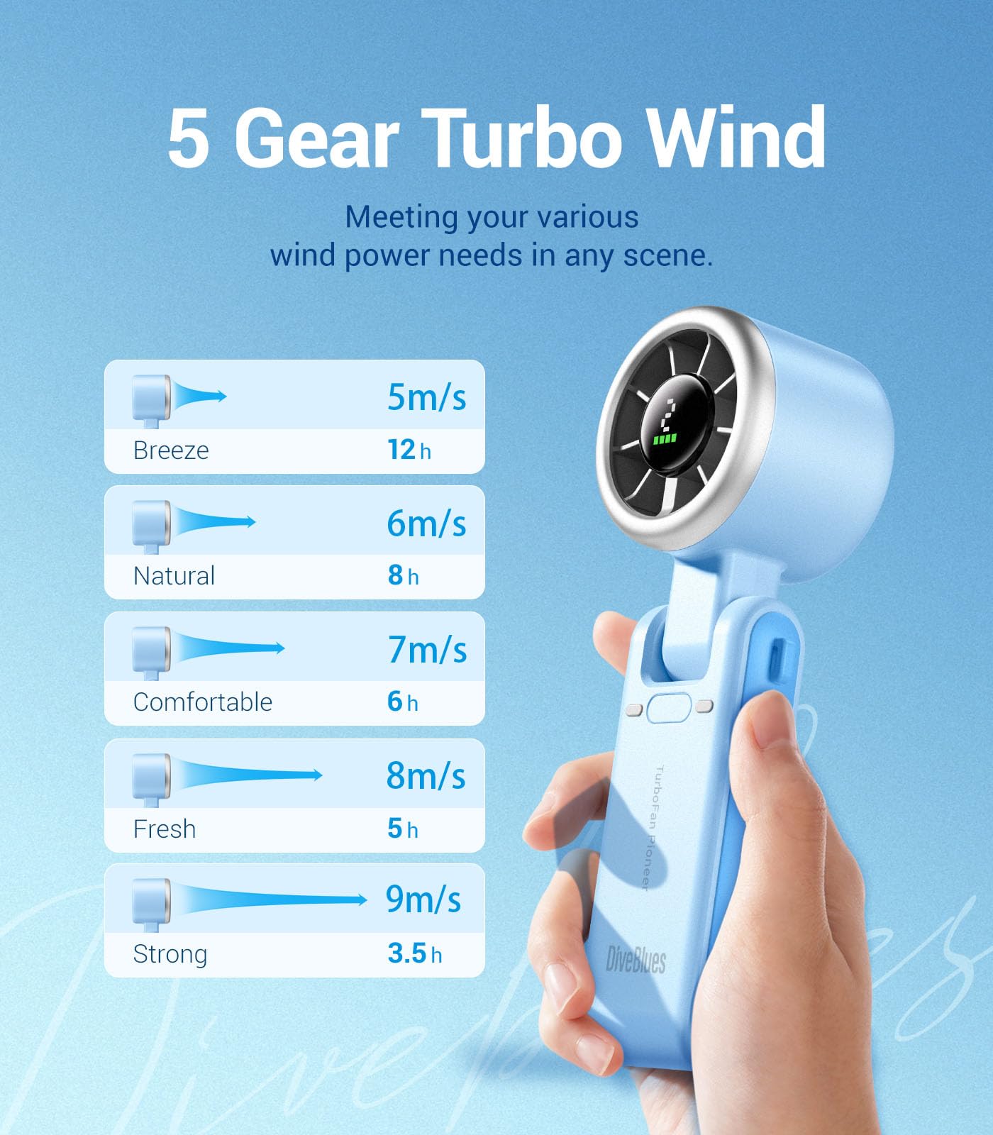 Diveblues Portable Handheld Turbo Fan | 3 IN 1 Hand/Neck/Desk Fan, Up to 12 Working Hours, 5 Gear Wind, Battery Operated, Travel, Working, Outdoor Activities