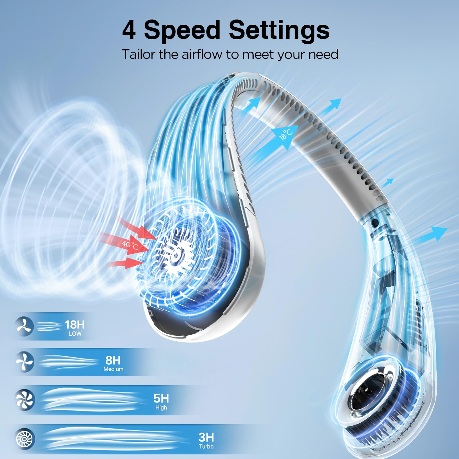 Hotsales Neck Fan, Hands Free Bladeless Neck Fans Portable Rechargeable, 6000 mAh Battery Operated Wearable Personal Fan, Cooling Neck Fan, 3 Speeds, USB Fan Gifts for Men, Women, Travel, Outdoor