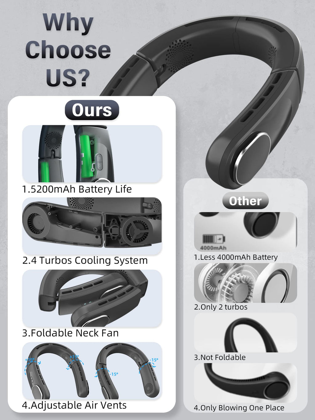ChillGo Neck Fan - 4 Turbo Foldable Portable Fans - Personal Bladeless Fan 5200mAh with Strong Airflow, Neck Fans that Blow Cold Air with 4 Vent Small Mini Fans Wearable Cooling Fan for Travel Outdoor