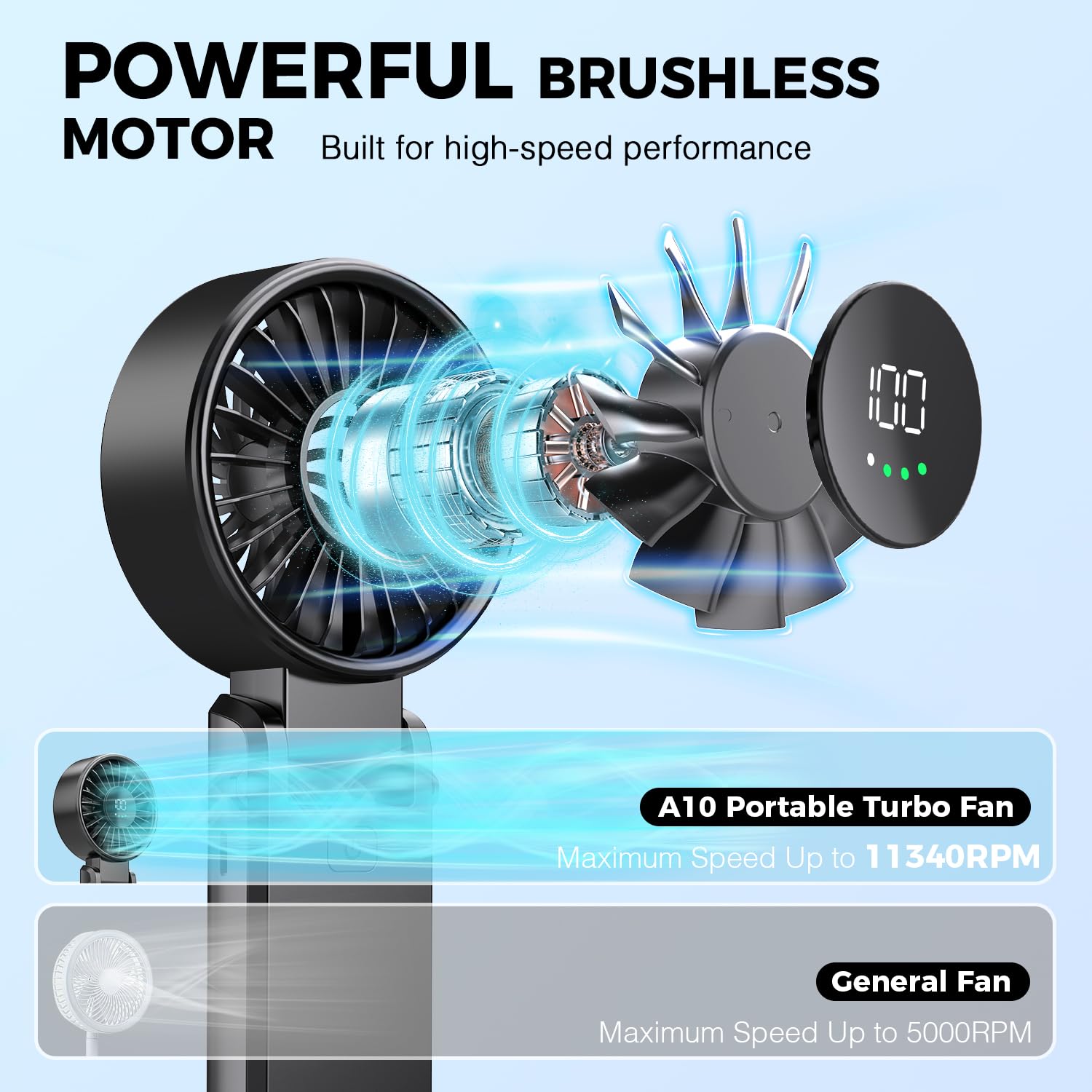 Portable Handheld Fan with Power Bank, 5000mAh Battery, Digital Display & 6-Speed Turbo – Foldable 3 in 1 Rechargeable Mini Fan for Desk, Neck, Travel, Beach, Office