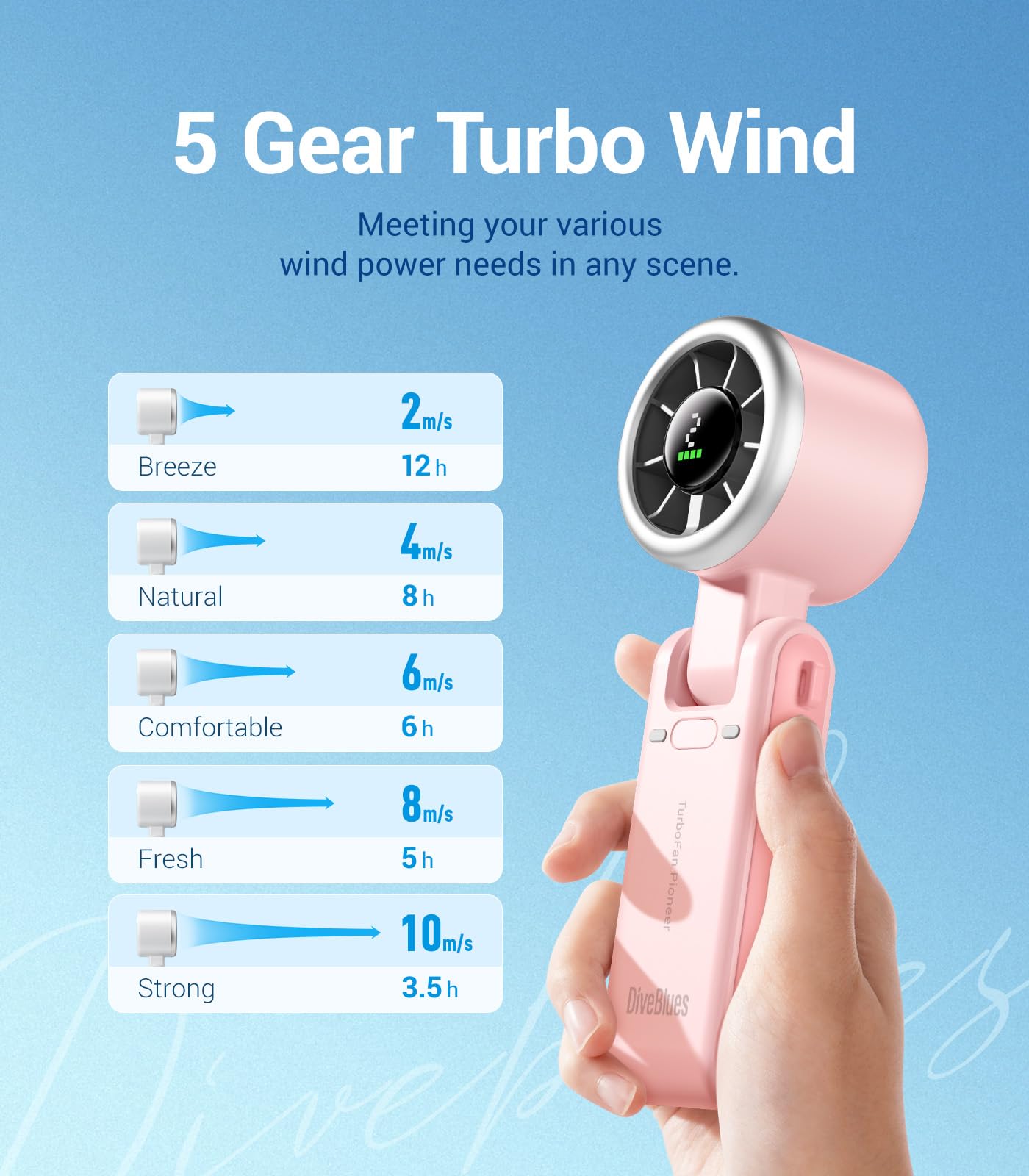 Diveblues Portable Handheld Turbo Fan | 3 IN 1 Hand/Neck/Desk Fan, Up to 12 Working Hours, 5 Gear Wind, Battery Operated, Travel, Working, Outdoor Activities