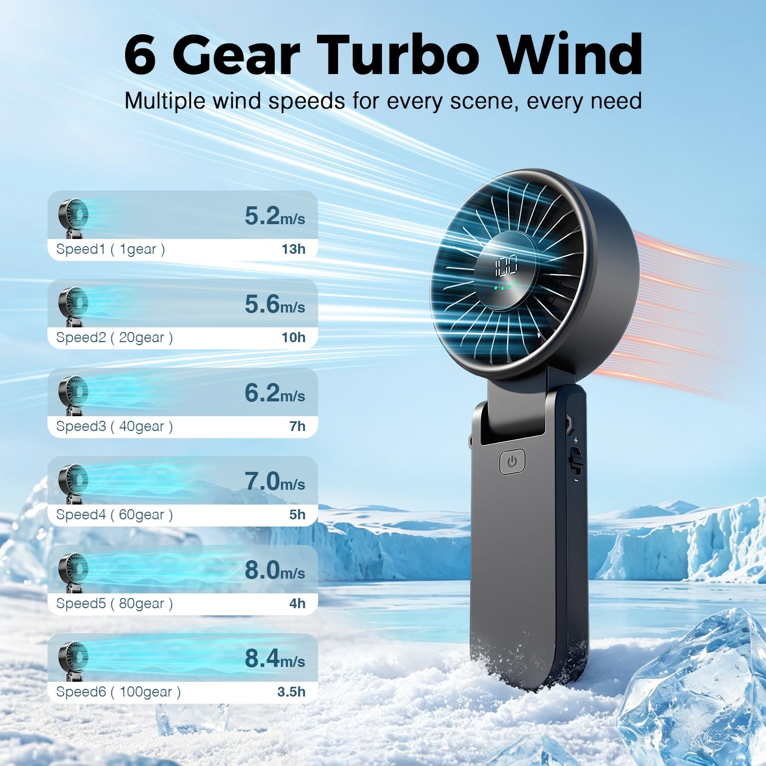 Portable Handheld Fan with Power Bank, 5000mAh Battery, Digital Display & 6-Speed Turbo – Foldable 3 in 1 Rechargeable Mini Fan for Desk, Neck, Travel, Beach, Office