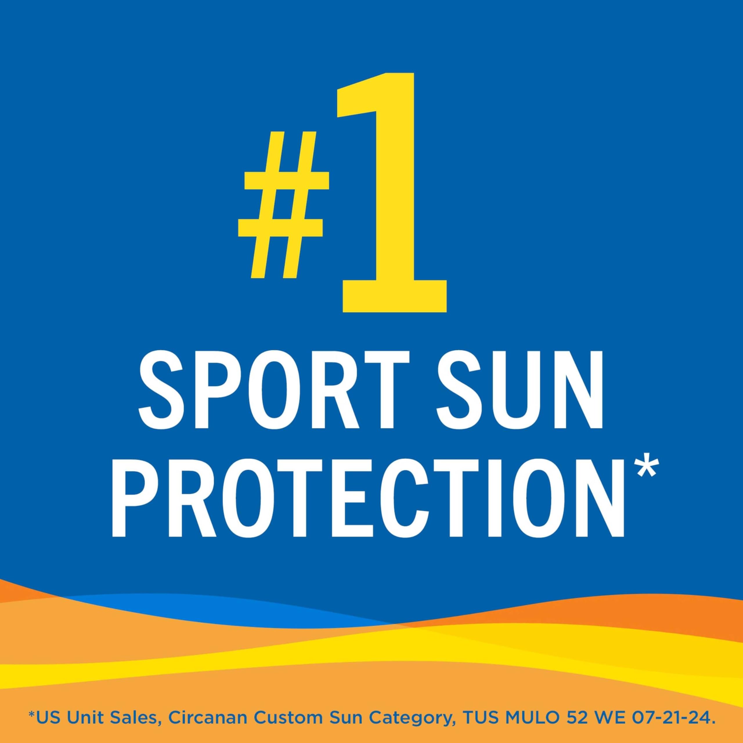 Banana Boat Sport Sunscreen Lotion, SPF 50, 10 Oz Each, Twin Pack | HIGH-PERFORMANCE SUNSCREEN with a non-greasy feel and won't clog pores