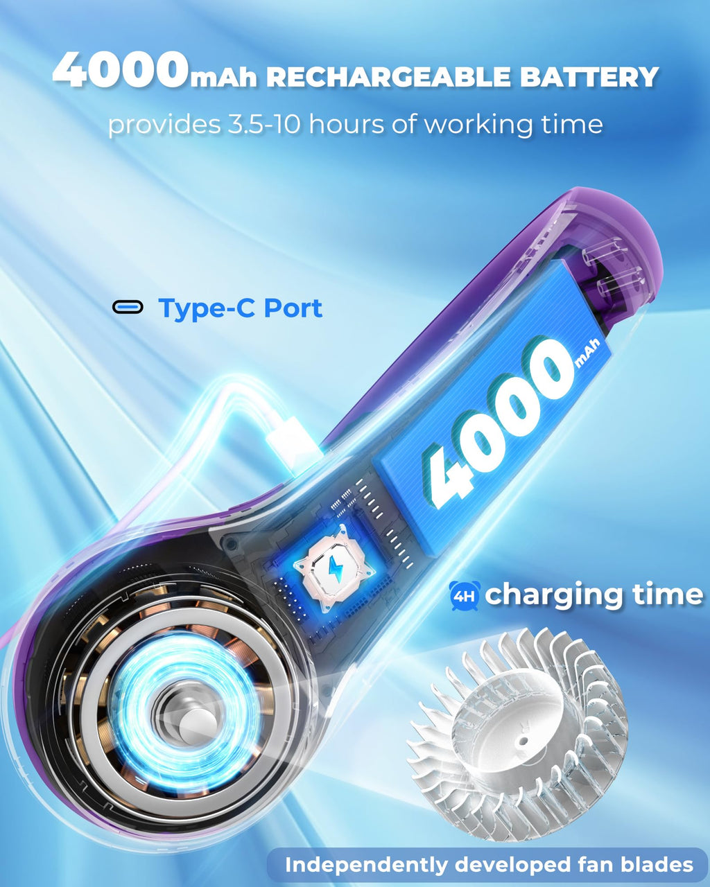 Neck Fan with 4000mAh Rechargeable Battery & LED Display, Portable Personal Cooler for Women/Men, 3-Speed Bladeless 360° Cooling Fans, Stylish Gift for Gym/Travel/Office, White