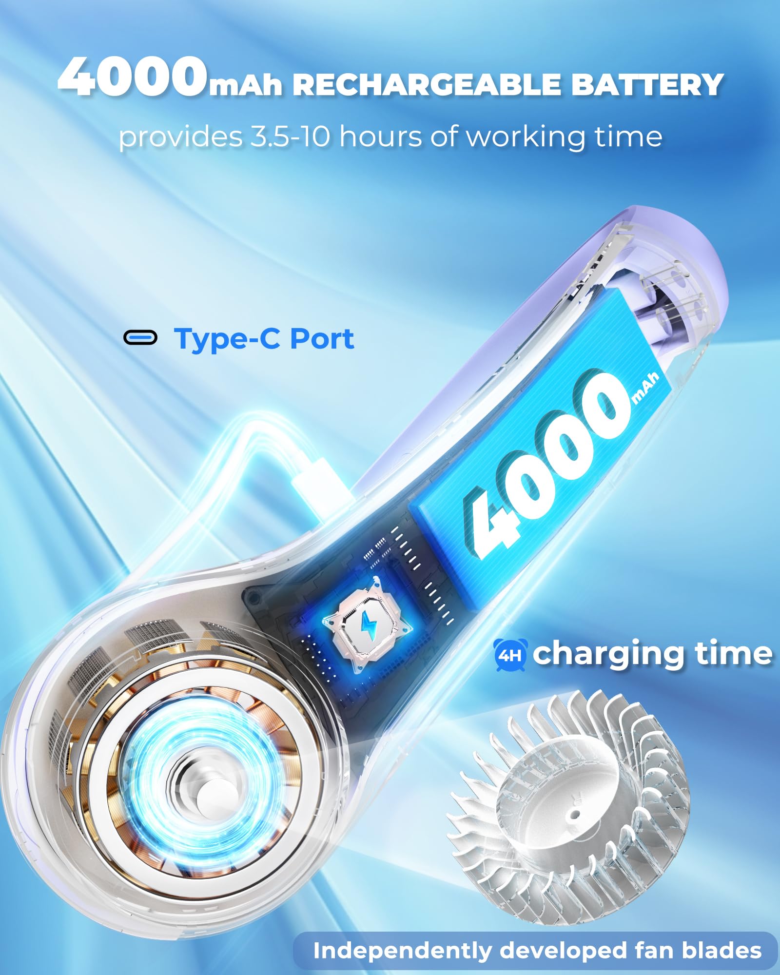 Neck Fan with 4000mAh Rechargeable Battery & LED Display, Portable Personal Cooler for Women/Men, 3-Speed Bladeless 360° Cooling Fans, Stylish Gift for Gym/Travel/Office, White