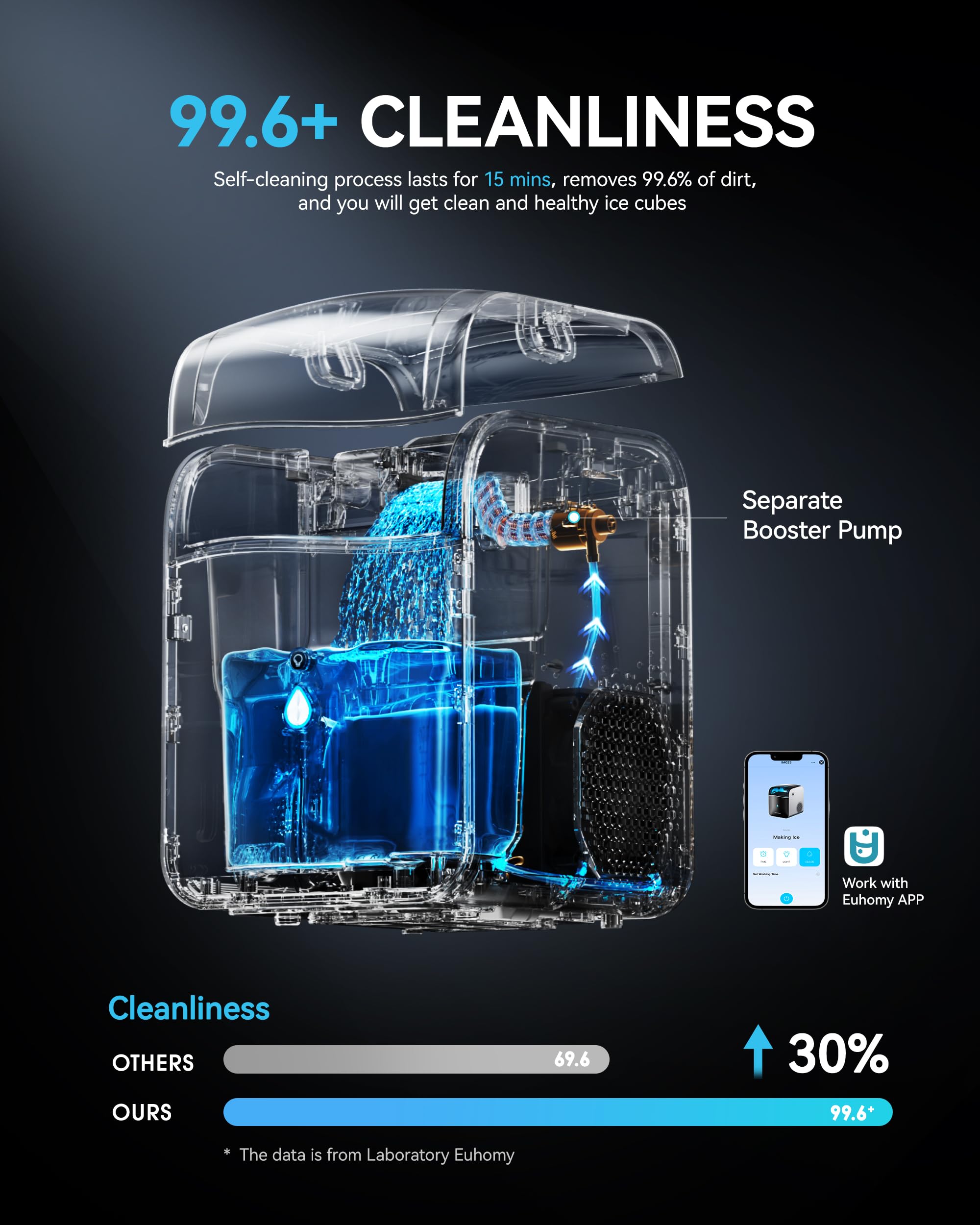 EUHOMY Ice Maker Countertop with Carry Handle, 9 Cubes Ready in 6 Mins, 26.5lbs/24H, Self-Cleaning, 2 Sizes of Bullet Ice with Basket and Scoop, Portable Ice Maker Machine for Home, Kitchen, Office