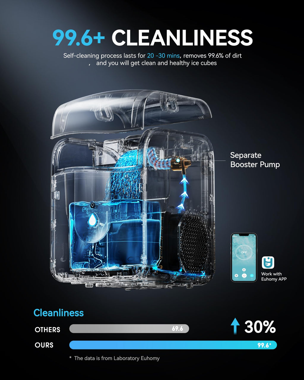 EUHOMY Ice Maker Countertop with Carry Handle, 9 Cubes Ready in 6 Mins, 26.5lbs/24H, Self-Cleaning, 2 Sizes of Bullet Ice with Basket and Scoop, Portable Ice Maker Machine for Home, Kitchen, Office