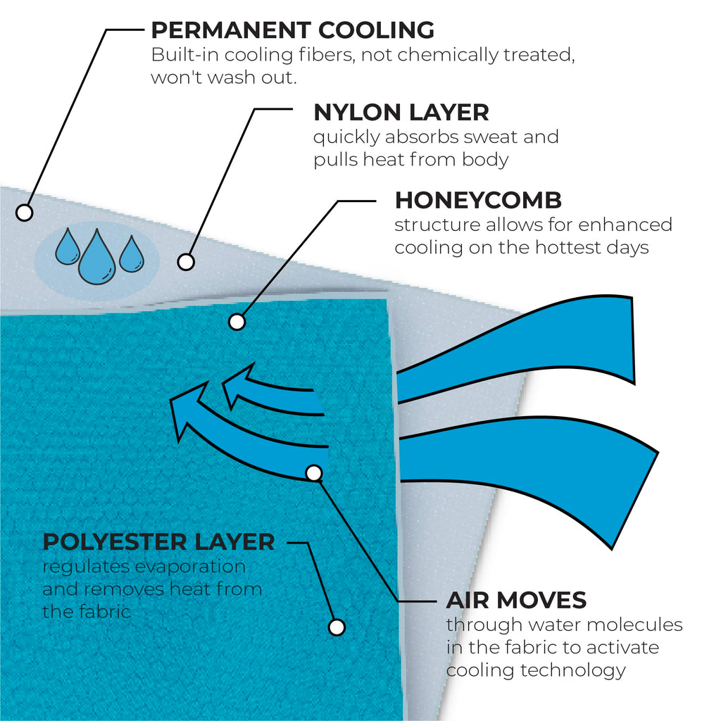 SHAKEitCOOL Extended Size Cooling Towel – Be Cool in Style - Heat Relief, Soft, Lightweight, Sun Protection, Easy Clean - Perfect for Biking, Hiking, Running, Yoga, Golf - Blue Purple Wave M